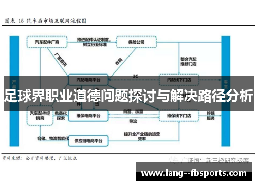 足球界职业道德问题探讨与解决路径分析