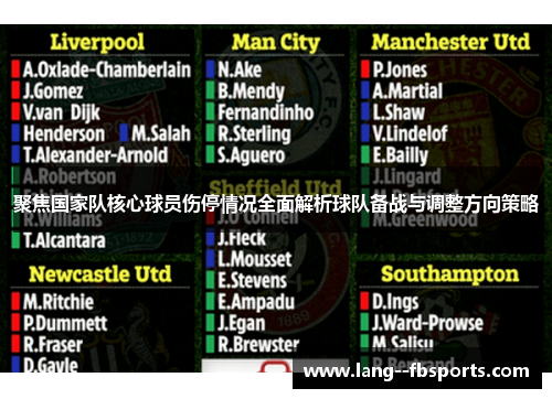 聚焦国家队核心球员伤停情况全面解析球队备战与调整方向策略 聚焦国家队核心球员伤停情况全面解析球队备战与调整方向策略