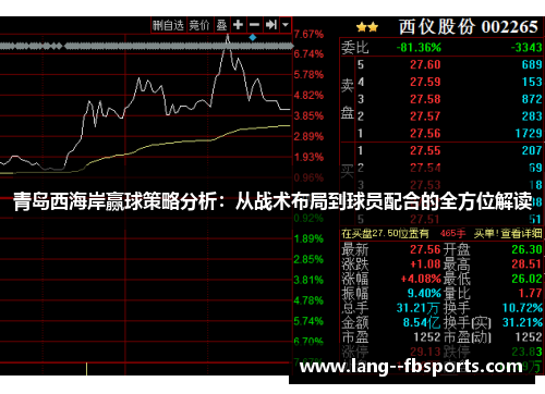 青岛西海岸赢球策略分析:从战术布局到球员配合的全方位解读 青岛西海岸赢球策略分析:从战术布局到球员配合的全方位解读