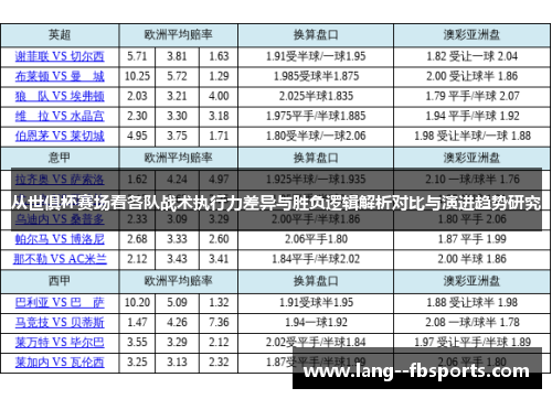 从世俱杯赛场看各队战术执行力差异与胜负逻辑解析对比与演进趋势研究
