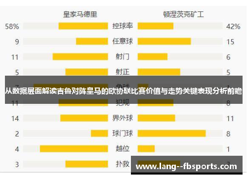 从数据层面解读吉鲁对阵皇马的欧协联比赛价值与走势关键表现分析前瞻 从数据层面解读吉鲁对阵皇马的欧协联比赛价值与走势关键表现分析前瞻