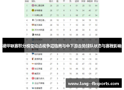 德甲联赛积分榜变动透视争冠格局与中下游走势球队状态与赛程影响